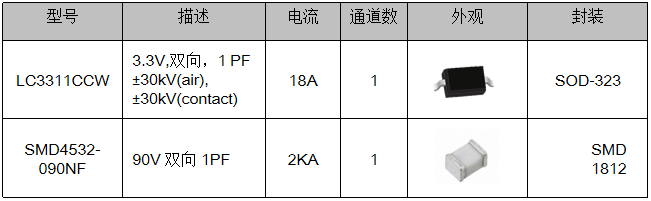 伺服電機(jī)驅(qū)動(dòng)接口、電源保護(hù)方案