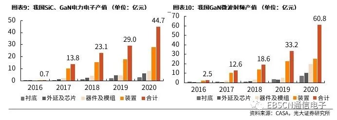 第三代半導(dǎo)體熱潮“帶貨”沉積設(shè)備需求，供應(yīng)鏈與服務(wù)本地化成關(guān)鍵考量