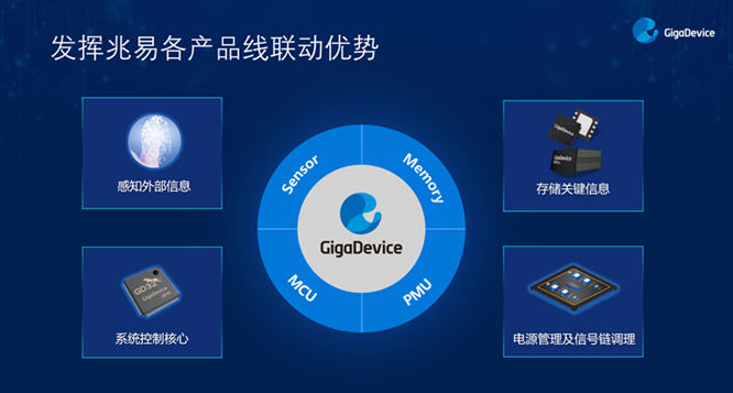 GD32以廣泛布局推進(jìn)價(jià)值主張，為MCU生態(tài)加冕！