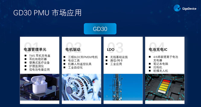 GD32以廣泛布局推進(jìn)價(jià)值主張，為MCU生態(tài)加冕！