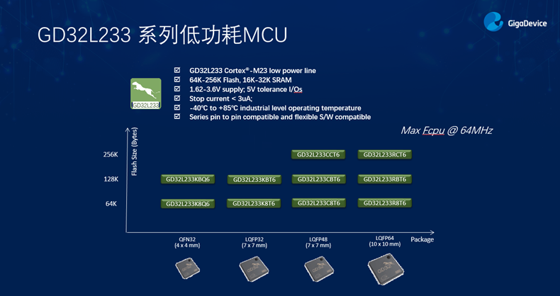 GD32以廣泛布局推進(jìn)價(jià)值主張，為MCU生態(tài)加冕！