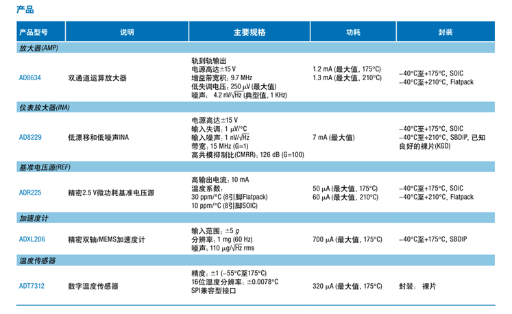 全球開(kāi)啟炙烤模式，沒(méi)有&ldquo;避暑三件套&rdquo;電子設(shè)備該么辦？