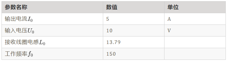 如何繞制2.2uH高頻線圈？
