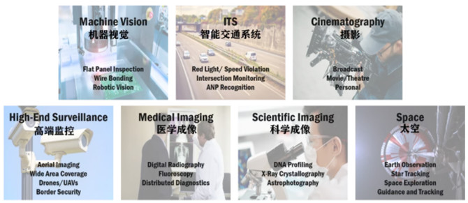 專家支招：如何解決在工業(yè)應用中實施視覺系統(tǒng)的挑戰(zhàn)？