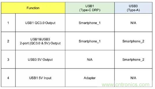 移動電源USB PD的設(shè)計 移動電源USB PD的設(shè)計