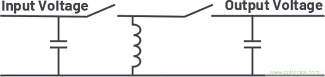 小型指南：如何輕松設(shè)計(jì)電源？