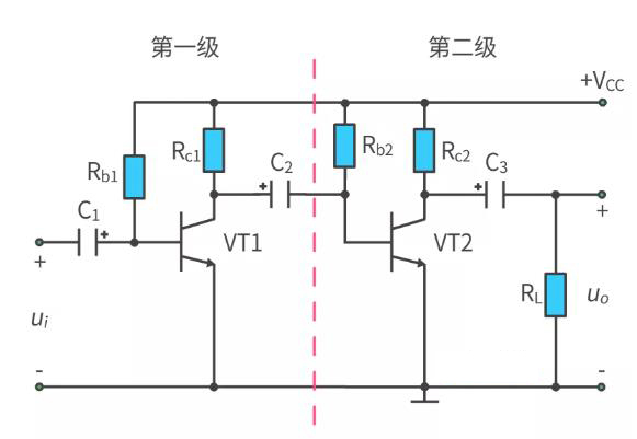 什么是多級放大電路？