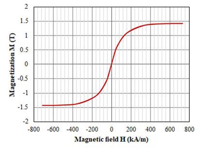 新穎功率電感器設計，用于緊湊型大電流 DC／DC 轉換器
