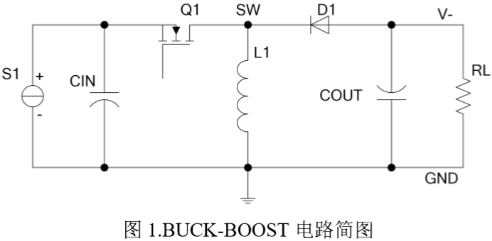 BUCK-BOOST 拓撲電源原理及工作過程解析 BUCK-BOOST 拓撲電源原理及工作過程解析