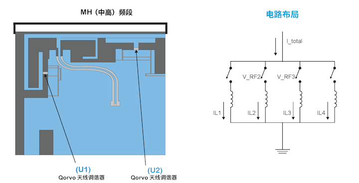 優(yōu)化移動(dòng)天線調(diào)諧的簡(jiǎn)易方法 優(yōu)化移動(dòng)天線調(diào)諧的簡(jiǎn)易方法