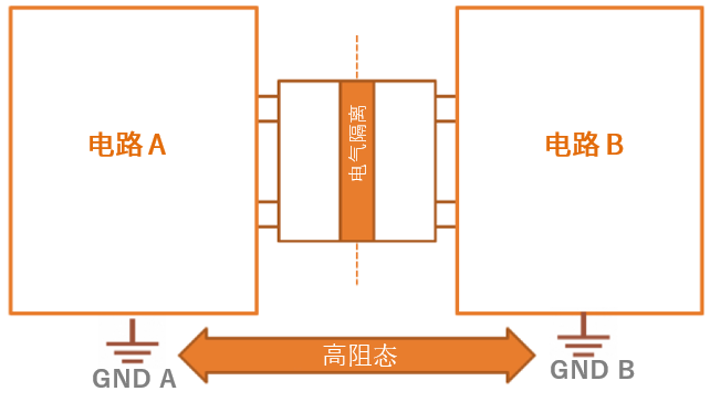 工程設(shè)計中的隔離技術(shù)怎么選才安全？