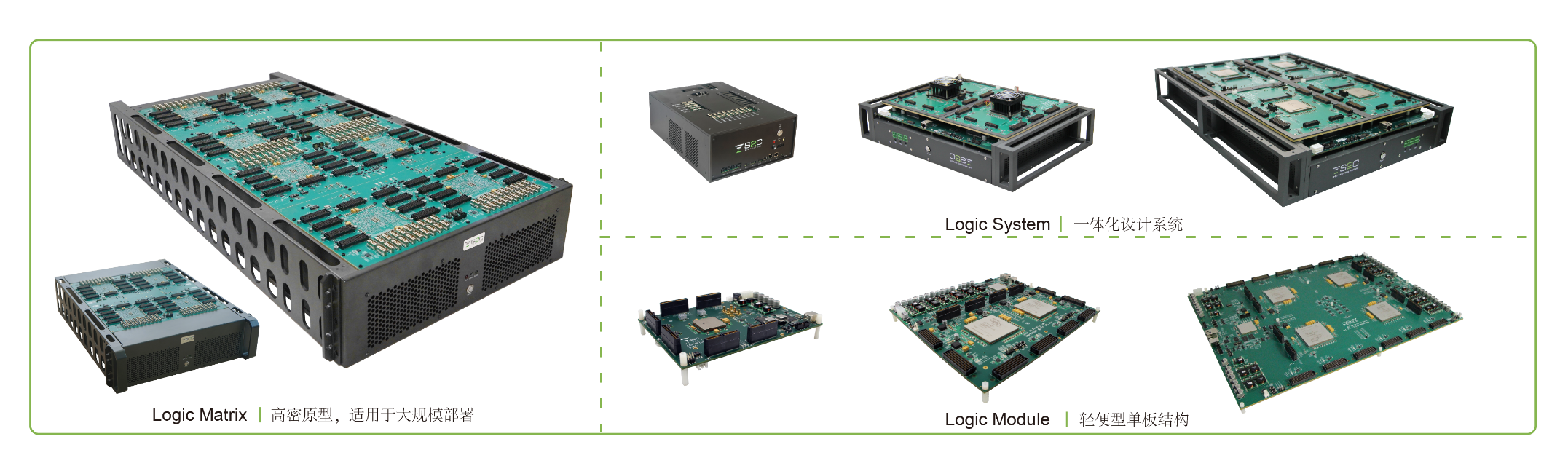 BYO、FPGA開發(fā)板與商用，一文詳解各類原型驗(yàn)證
