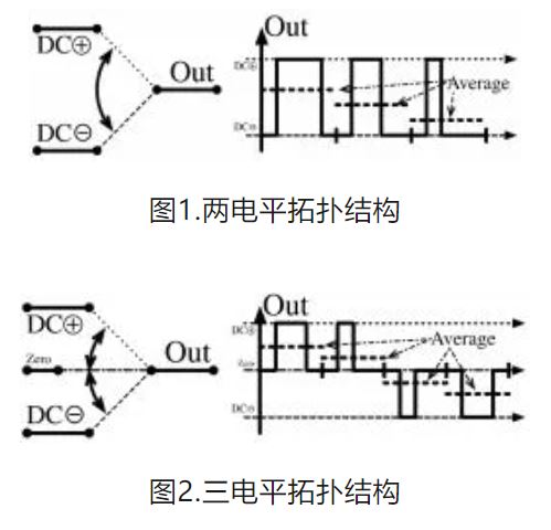 6個技術(shù)點，帶您理解用于電池儲能系統(tǒng)的 DC-DC 功率轉(zhuǎn)換拓?fù)浣Y(jié)構(gòu)