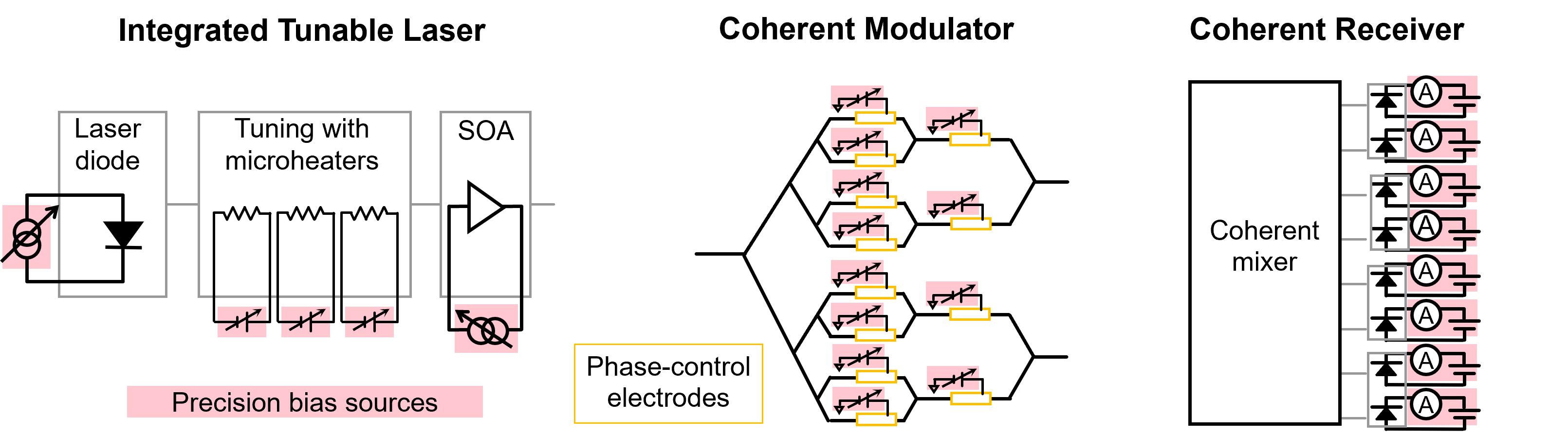 高精度與高功率密度齊頭并進(jìn)，解鎖數(shù)據(jù)中心測(cè)試的未來藍(lán)圖