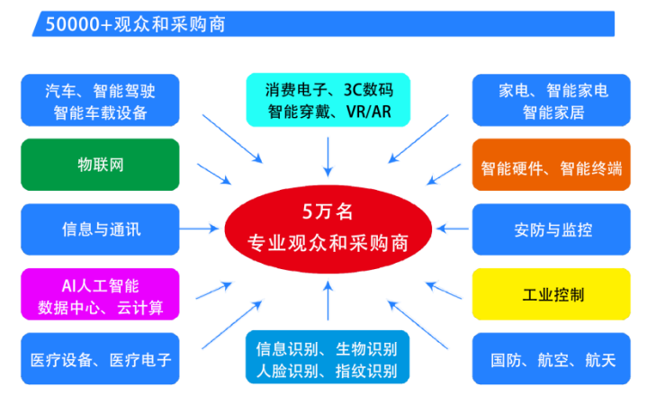  2025第六屆深圳國(guó)際芯片、模組與應(yīng)用方案展覽會(huì)