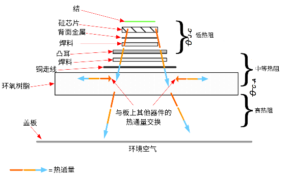 非線性響應(yīng)破局！新一代eFuse跳變曲線如何提升能效？