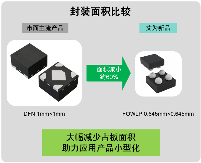 毫米級(jí)電源革命：三款旗艦LDO如何重塑終端供電格局？