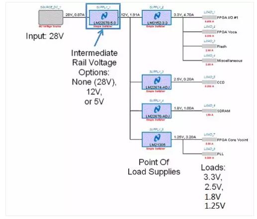 如何選擇電源系統(tǒng)開關(guān)控制器的 MOSFET？