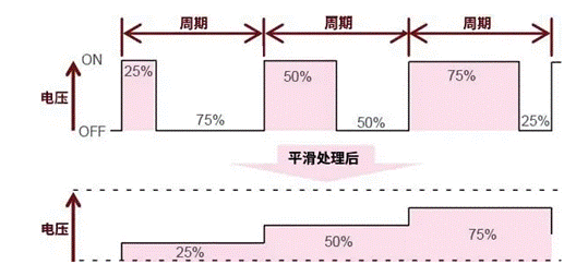 【干貨】帶你解鎖AC／DC、DC／DC轉(zhuǎn)換器