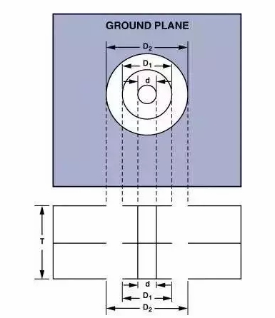高速電路PCB布線需要注意哪些問題？
