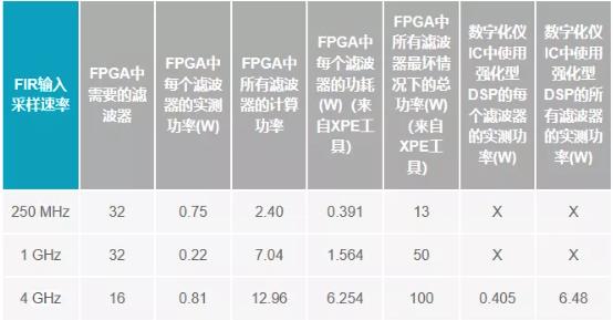 改進(jìn)寬帶多通道系統(tǒng)，集成強(qiáng)化型DSP幫您搞掂~