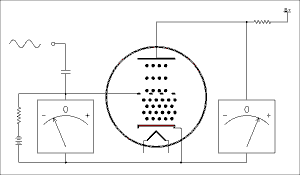 什么是電子管（真空管）？