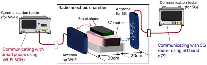 5G通信環(huán)境中，解決Wi－Fi電波干擾，做到“對(duì)癥下藥”是關(guān)鍵！