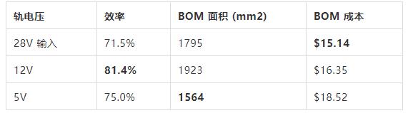 如何選擇電源系統(tǒng)開關(guān)控制器的 MOSFET？
