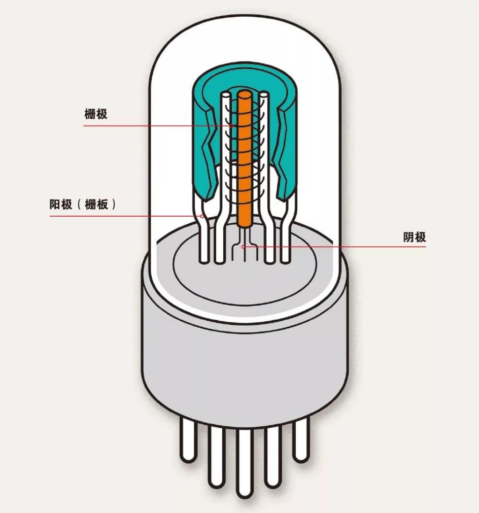什么是電子管（真空管）？