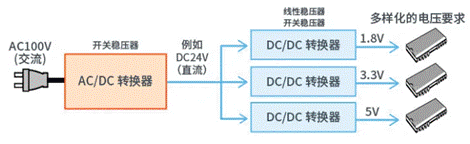 【干貨】帶你解鎖AC／DC、DC／DC轉(zhuǎn)換器