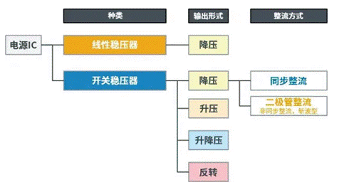 【干貨】帶你解鎖AC／DC、DC／DC轉(zhuǎn)換器