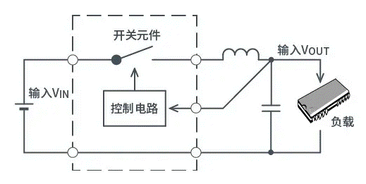【干貨】帶你解鎖AC／DC、DC／DC轉(zhuǎn)換器