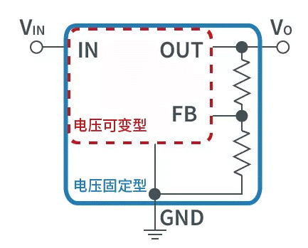 【干貨】帶你解鎖AC／DC、DC／DC轉(zhuǎn)換器