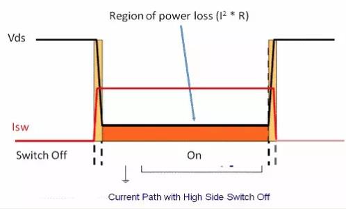 如何選擇電源系統(tǒng)開關(guān)控制器的 MOSFET？