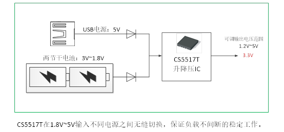 如何運(yùn)用升降壓芯片CS5517實(shí)現(xiàn)鋰電池穩(wěn)定輸出3.3V/3.6V（1.2-5V）的電壓？