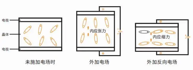 單片機中晶振的工作原理是什么？