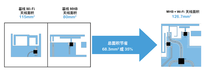 優(yōu)化移動(dòng)天線調(diào)諧的簡(jiǎn)易方法 優(yōu)化移動(dòng)天線調(diào)諧的簡(jiǎn)易方法