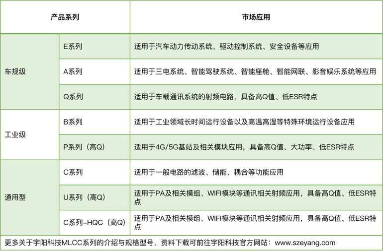 宇陽(yáng)科技董事長(zhǎng)周春華：篤行不怠，雖遠(yuǎn)必至，專(zhuān)注國(guó)產(chǎn)MLCC高端化
