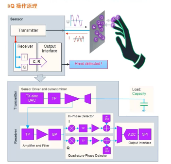 艾邁斯歐司朗引領(lǐng)HOD技術(shù)創(chuàng)新，提升駕駛安全
