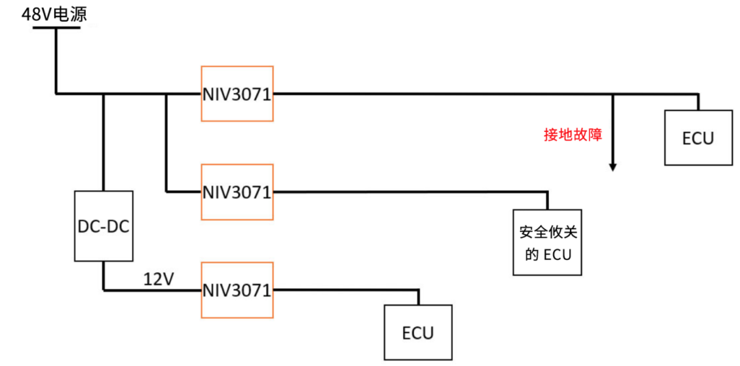 6秒！故障發(fā)生時的極限響應(yīng)，誰來守護(hù)？