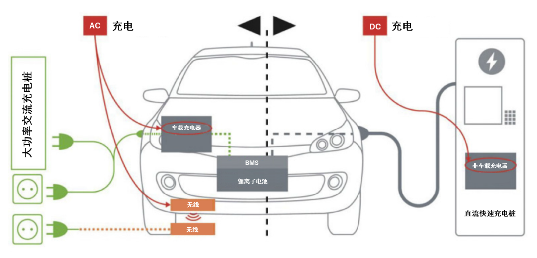 續(xù)航焦慮怎么破？高效率直流快充方案給你新靈感