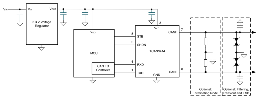 使用 3.3V CAN 收發(fā)器在工業(yè)系統(tǒng)中實現可靠的數據傳輸