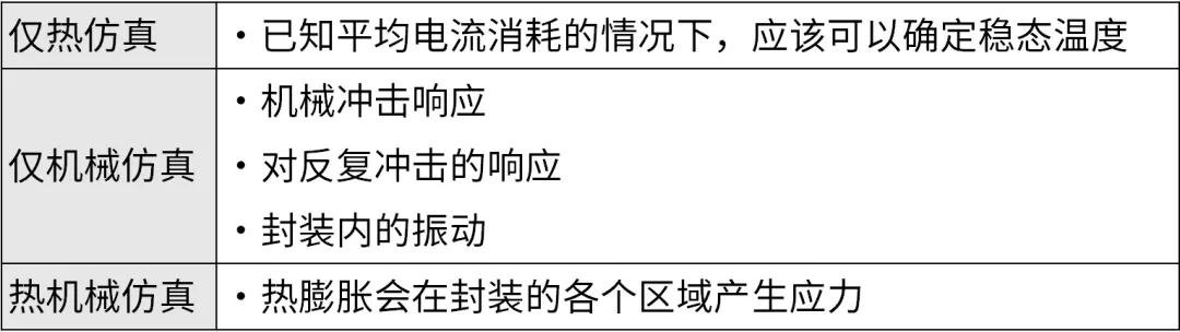 芯片封裝需要進(jìn)行哪些仿真？