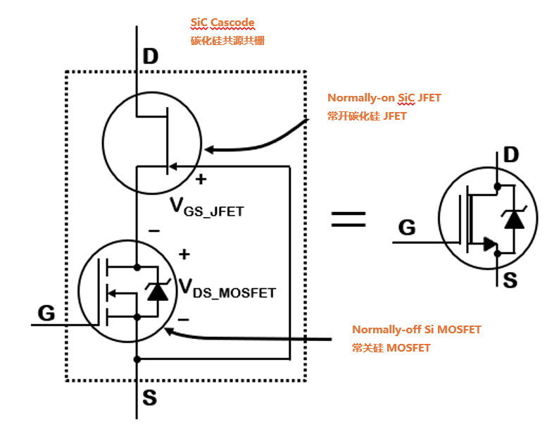 為什么碳化硅Cascode JFET 可以輕松實現(xiàn)硅到碳化硅的過渡？