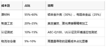 鋁殼電阻技術(shù)解析：原理、優(yōu)勢與產(chǎn)業(yè)生態(tài)全景