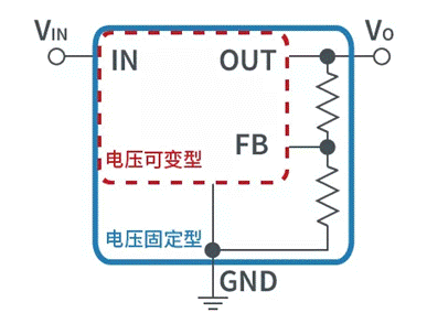 【干貨】帶你解鎖AC／DC、DC／DC轉(zhuǎn)換器