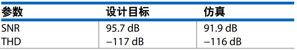 真雙極性輸入、全差分輸出ADC驅(qū)動器設(shè)計(jì)