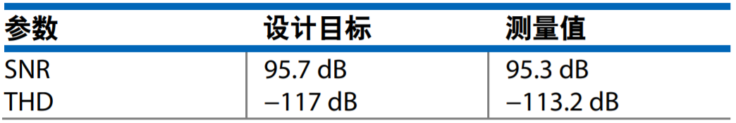 真雙極性輸入、全差分輸出ADC驅(qū)動器設(shè)計(jì)
