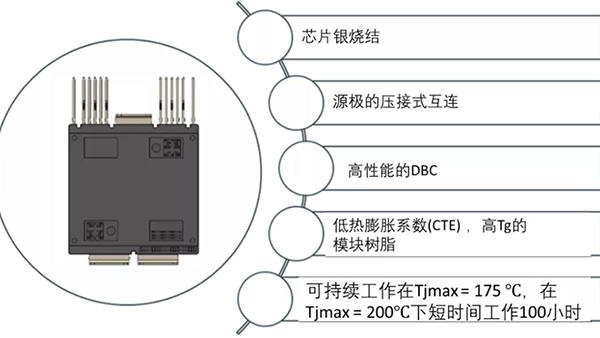 如何充分發(fā)揮碳化硅耐高溫的優(yōu)勢？