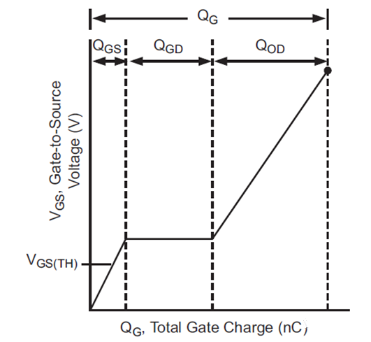 詳解：大電流MOSFET的門極驅(qū)動峰值電流的計(jì)算方法